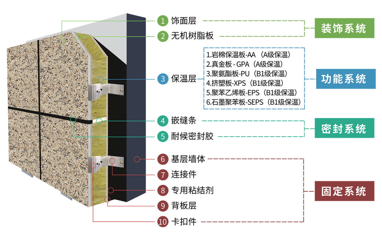 寶潤達(dá)陶瓷一體板細(xì)節(jié)展示